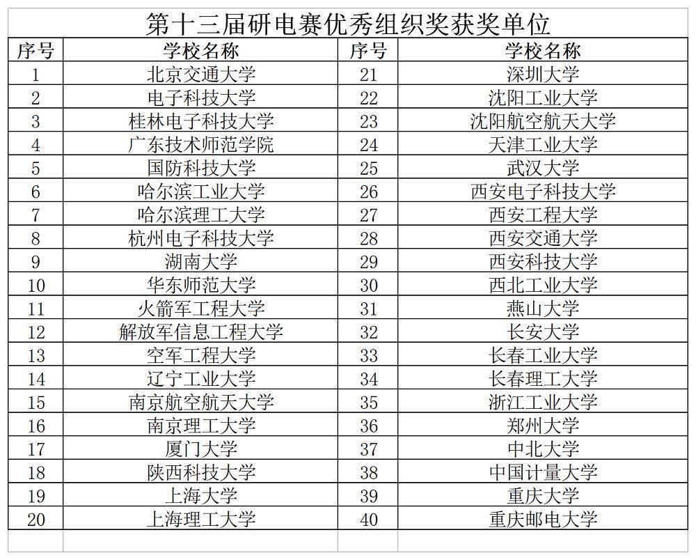 第13屆中國研究生電子設計競賽