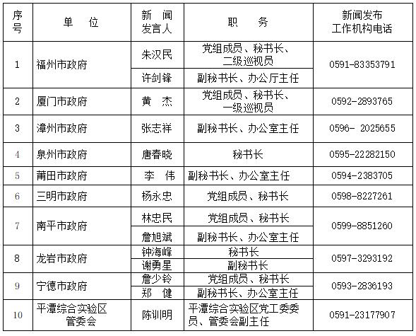 2024年福建省新聞發言人名錄