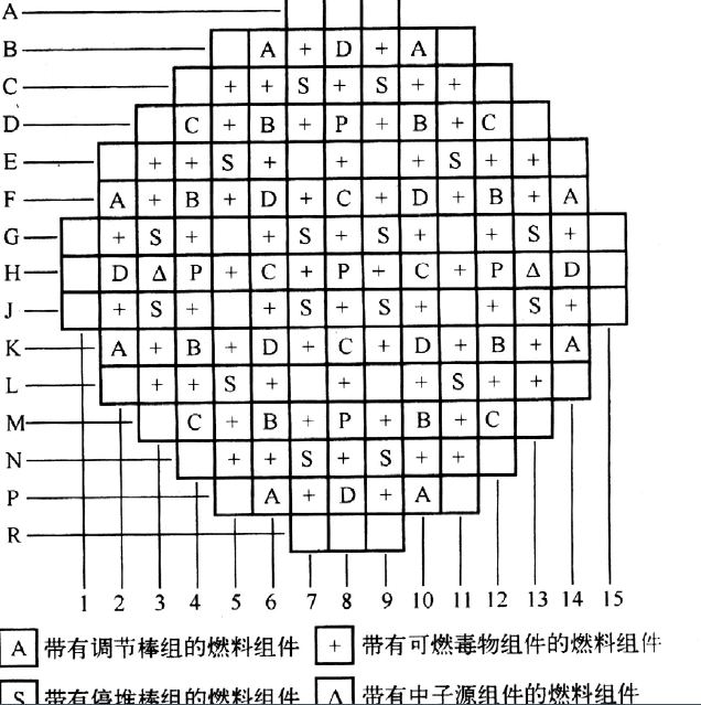 反應堆臨界理論