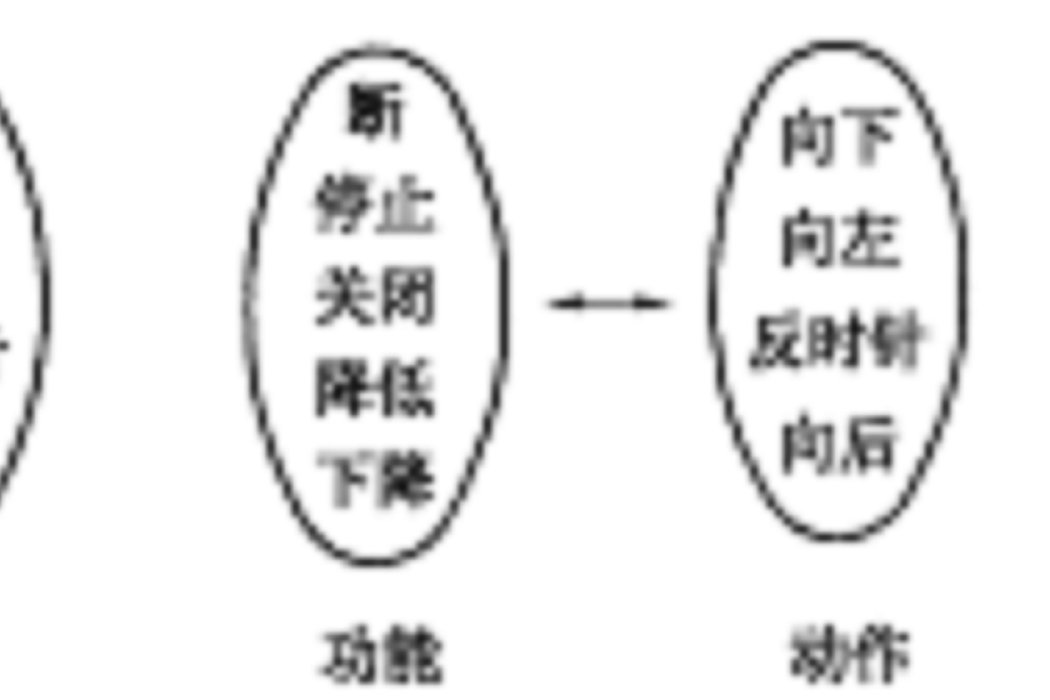 主控制室人因工程