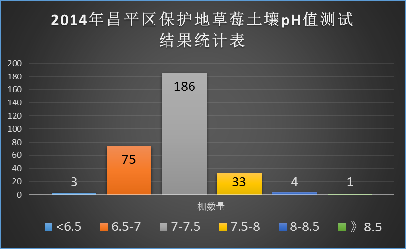 EC值(可溶性鹽濃度)