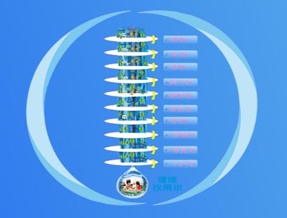 泉佳樂淨水器“十化”技術