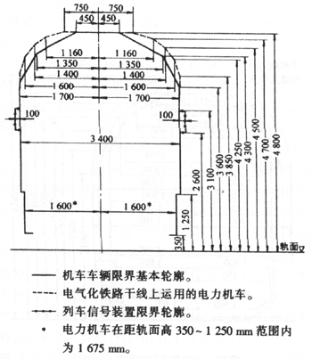 限界(鐵路限界)