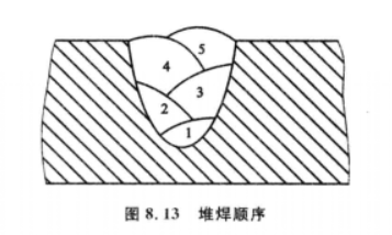 圖2 堆焊順序