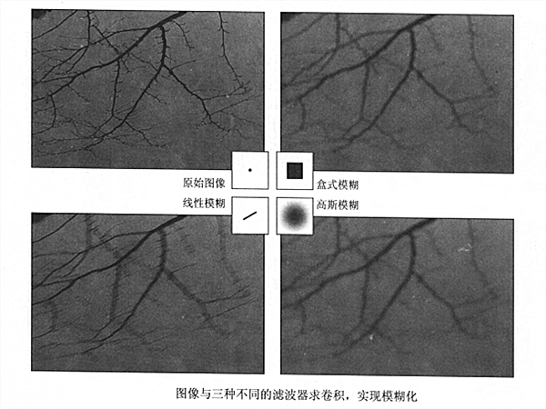 離散圖像