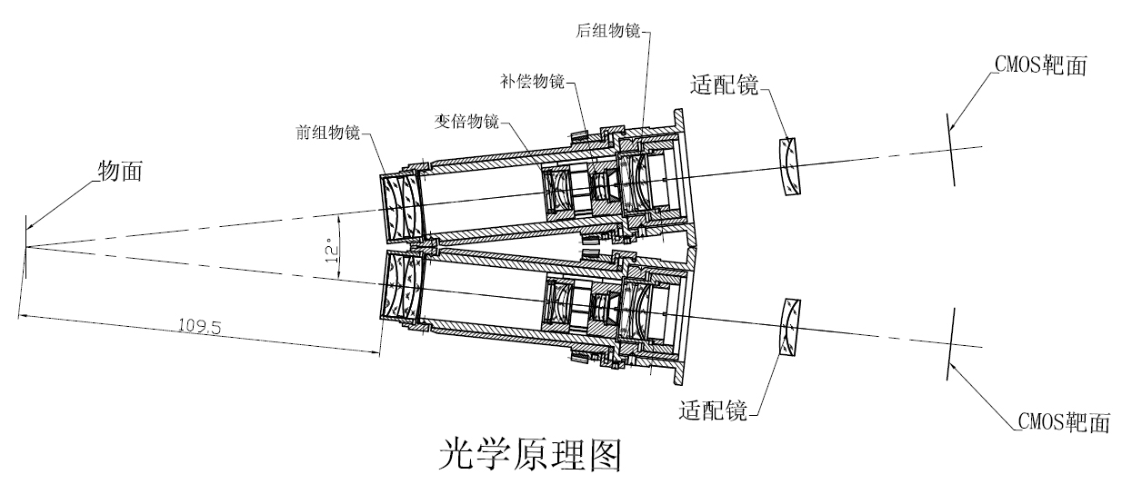 電影放映物鏡性能測定方法