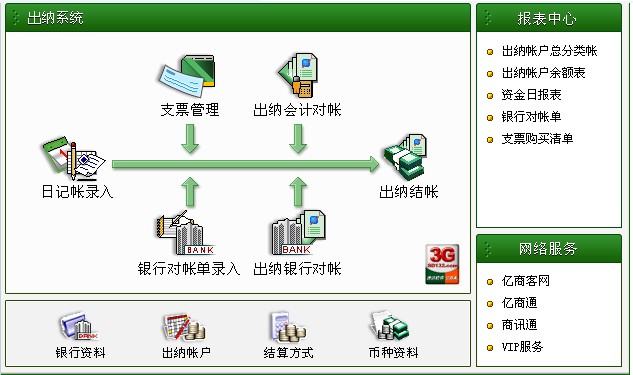 出納系統