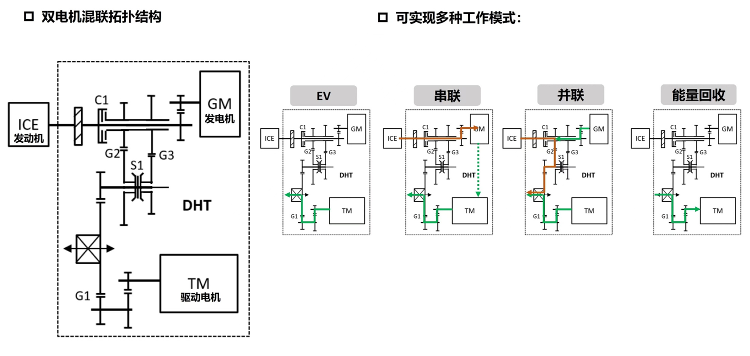 檸檬混動DHT