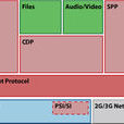 DVB-IPDC