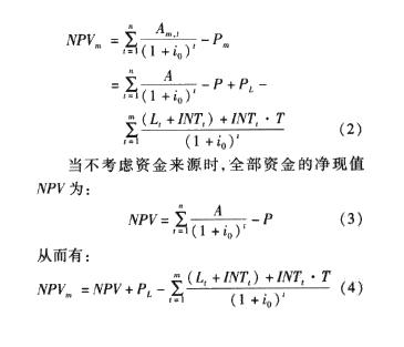 內部收益率