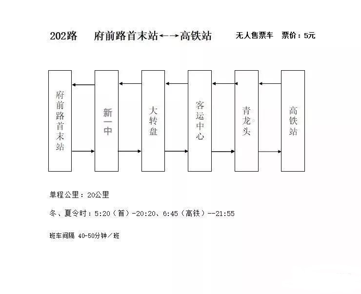 建德客運中心