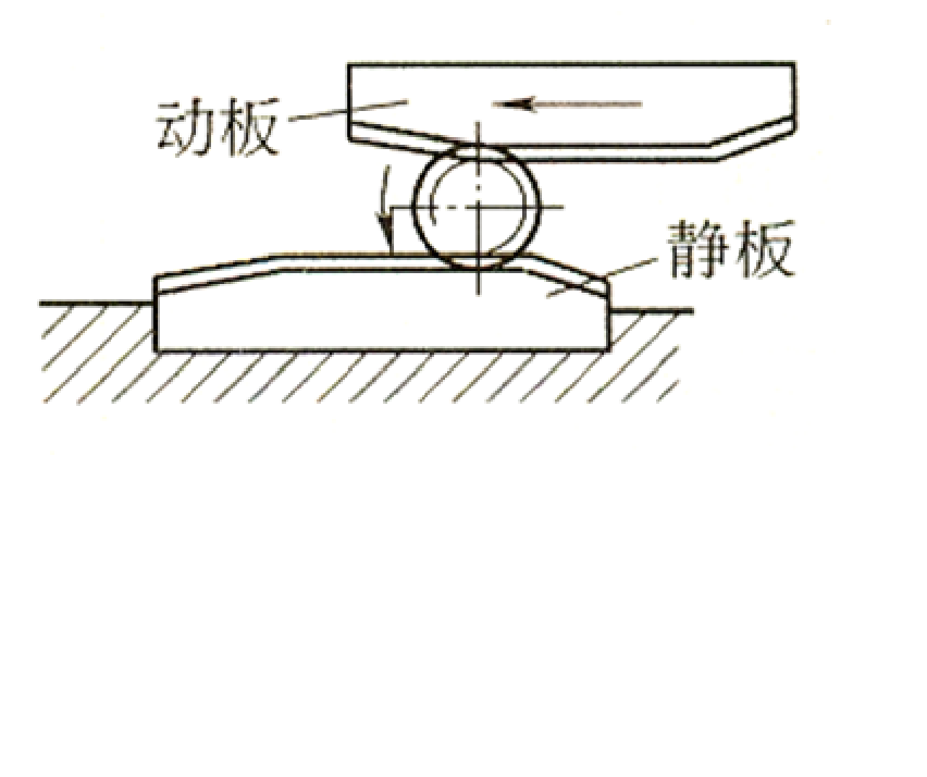 搓螺紋