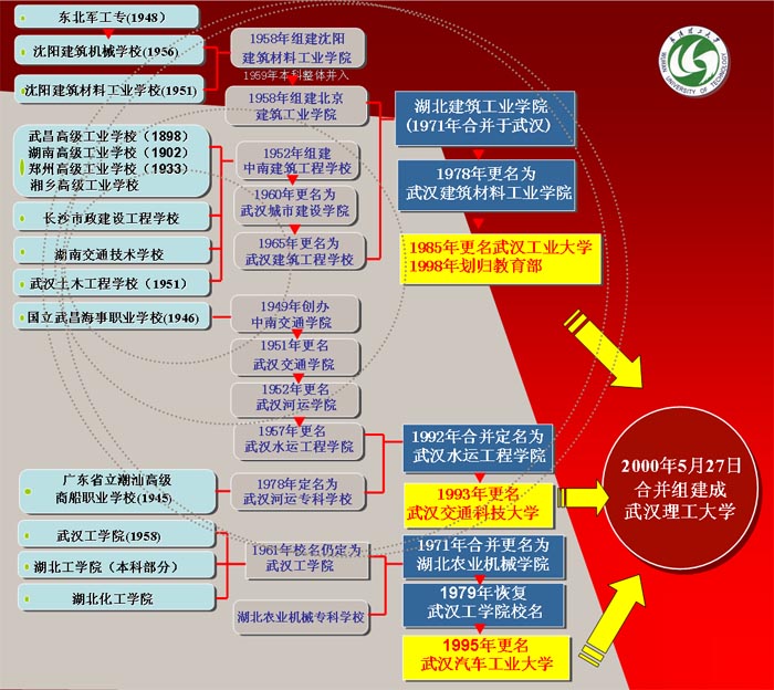 武漢理工大學