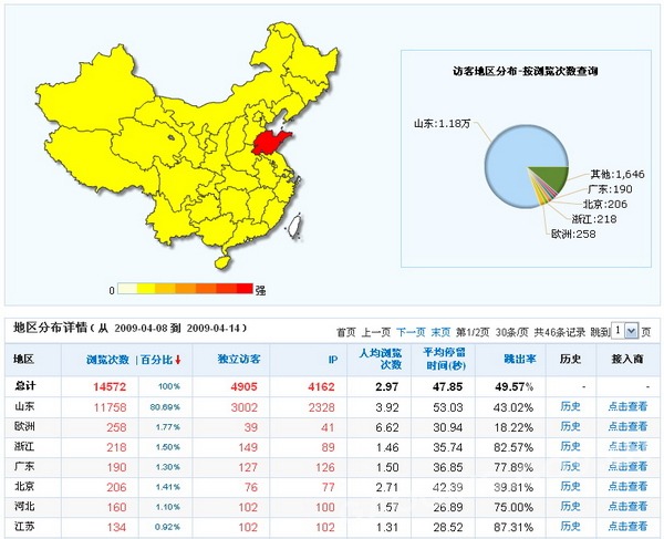 政府利益分析說