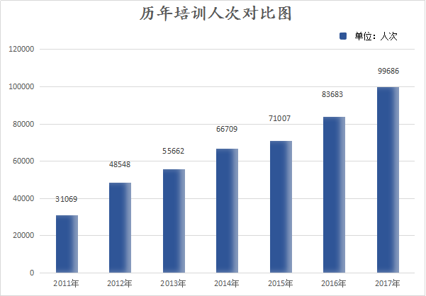 河南省2017年政府信息公開工作年度報告