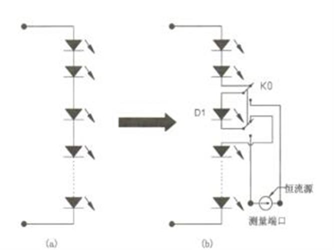 測量示意圖