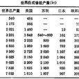 合成橡膠工業發展史