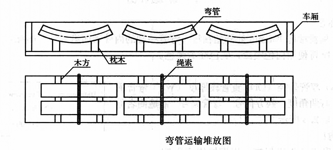 X70鋼級大口徑彎管制作工法