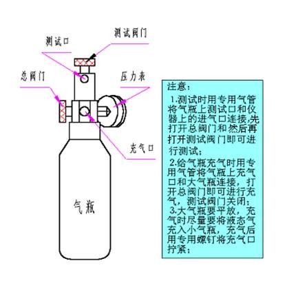 注意事項