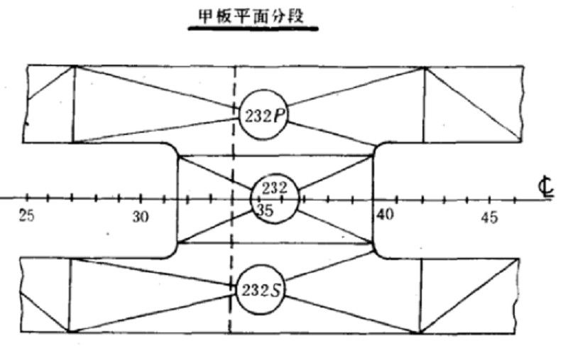 半寬水線圖