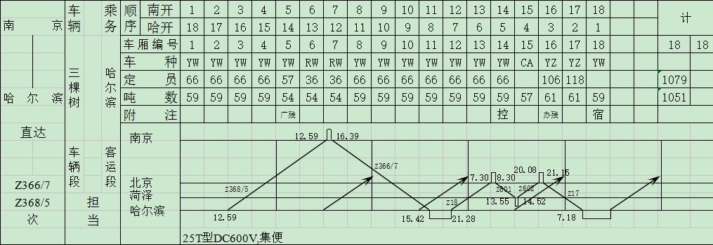 Z368/5 Z366/7次列車