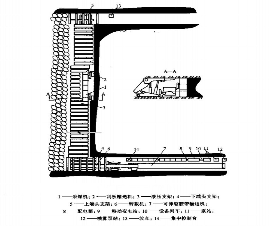 回採工作面