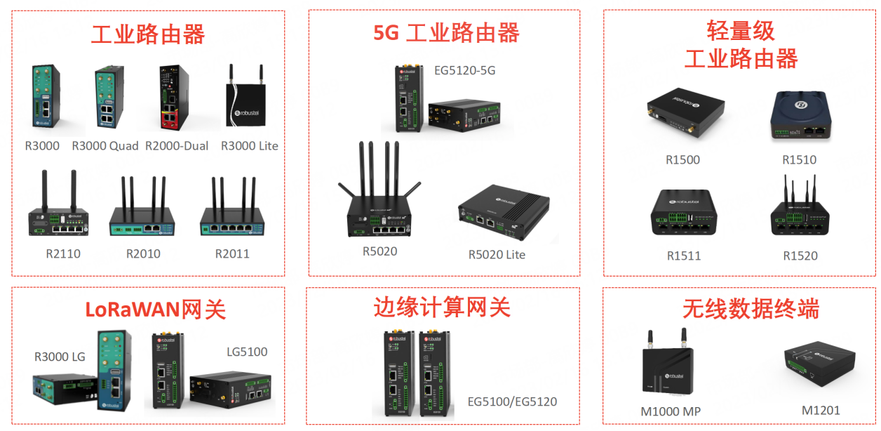 廣州魯邦通物聯網科技股份有限公司