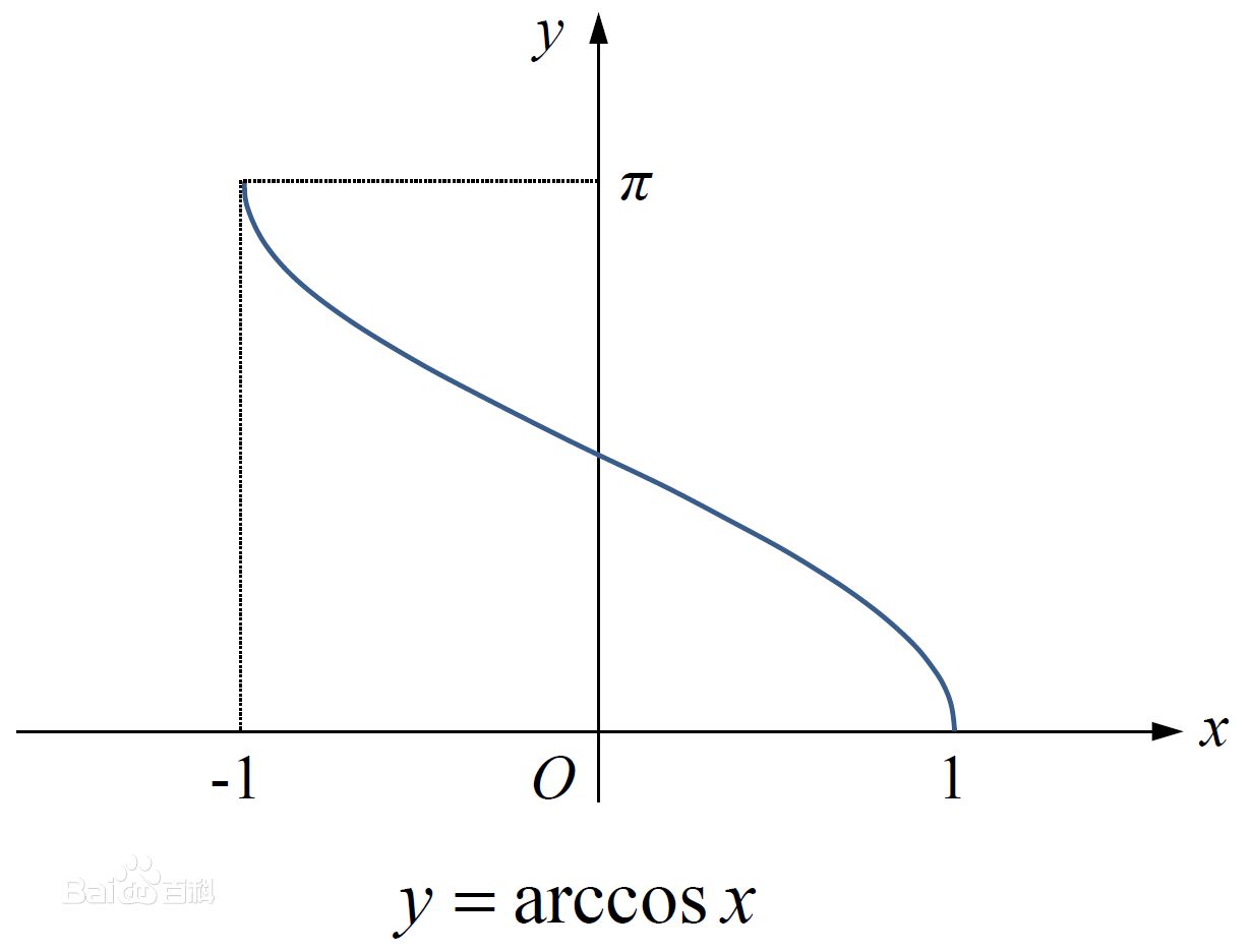 Arccos x график. График функции y=arccosx. График функции y Arccos x. График функции Arccos x. График Arccos y.