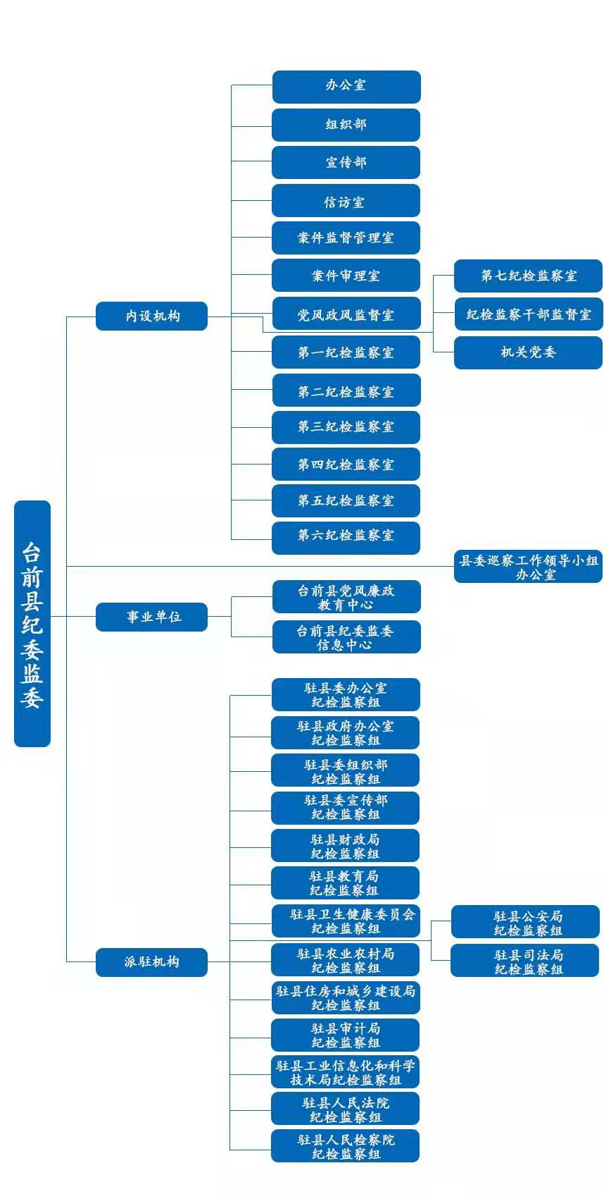 台前縣監察委員會