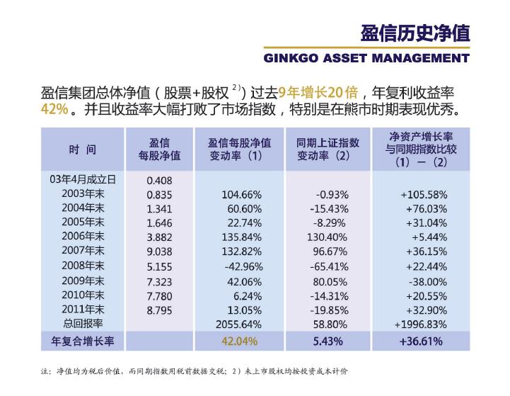 盈信瑞峰銀杏基金