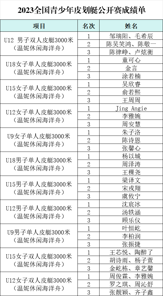 全國青少年皮划艇公開賽