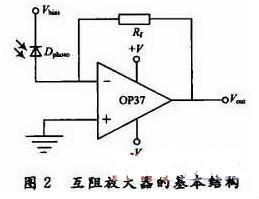 光纖互阻放大器