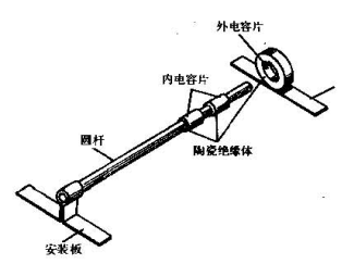 電容應變計