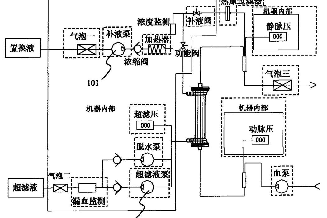 一種攜帶型連續性腎臟替代治療機