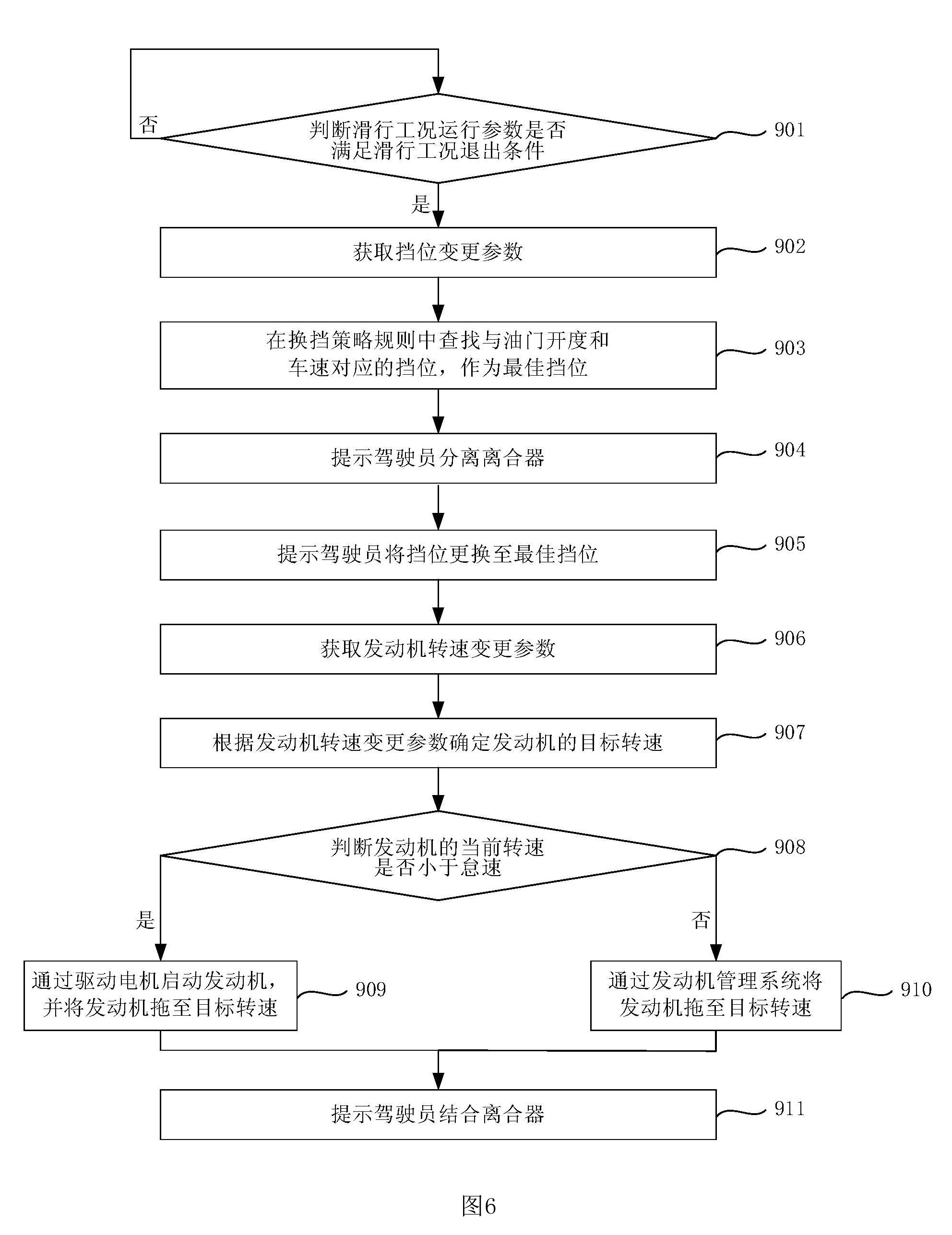 汽車節能控制方法