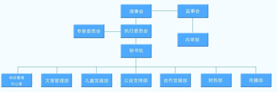 李連傑壹基金計畫(中國紅十字會李連傑壹基金計畫)