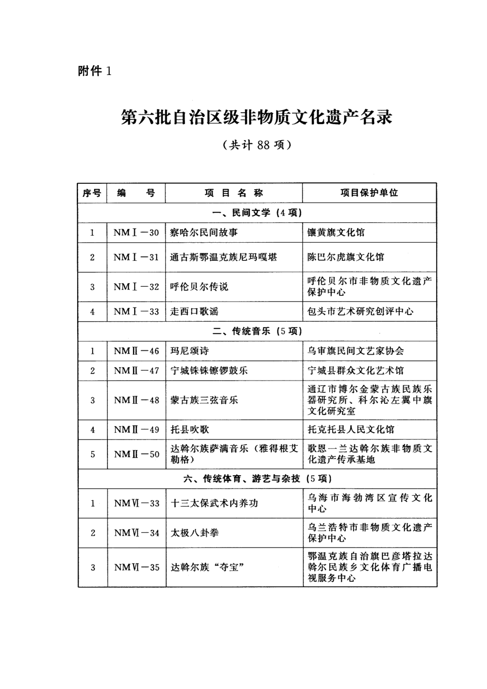 非物質文化遺產名錄