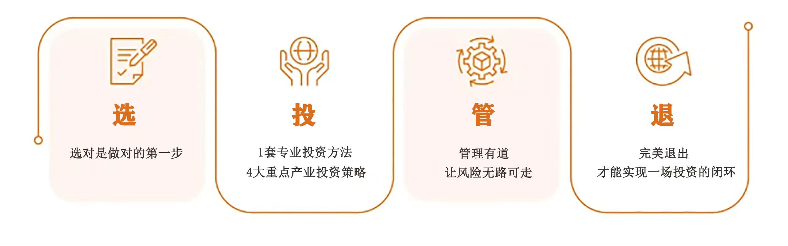 復旦大學國家戰略新興產業股權投資課程