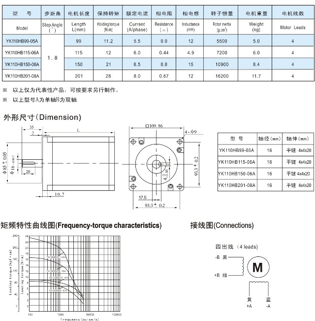 110系列兩相步進電機