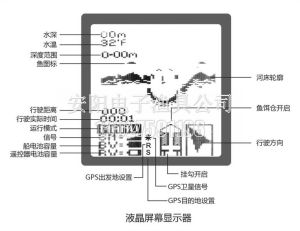 智慧型遙控釣魚船