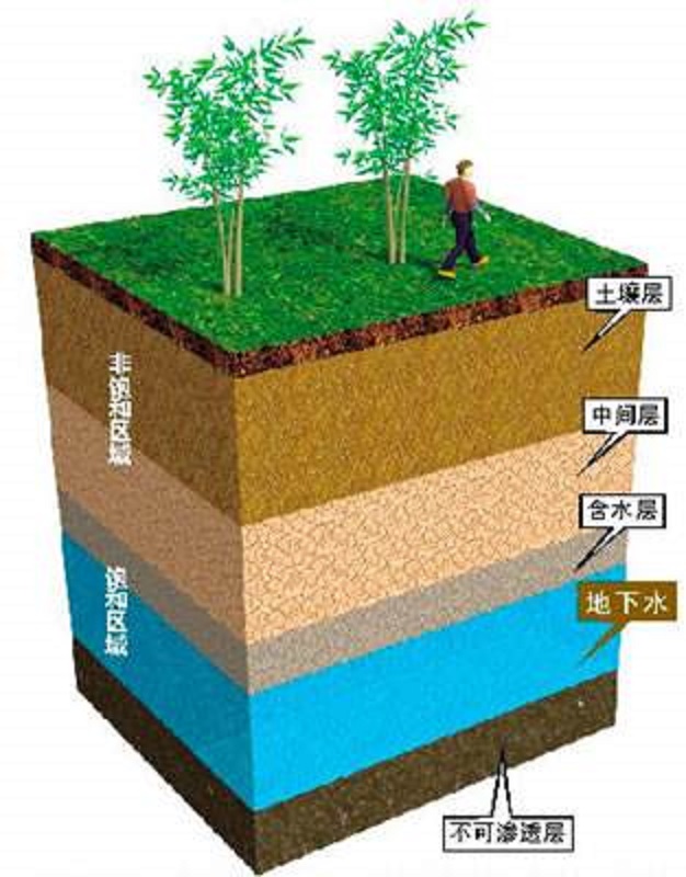 導水係數