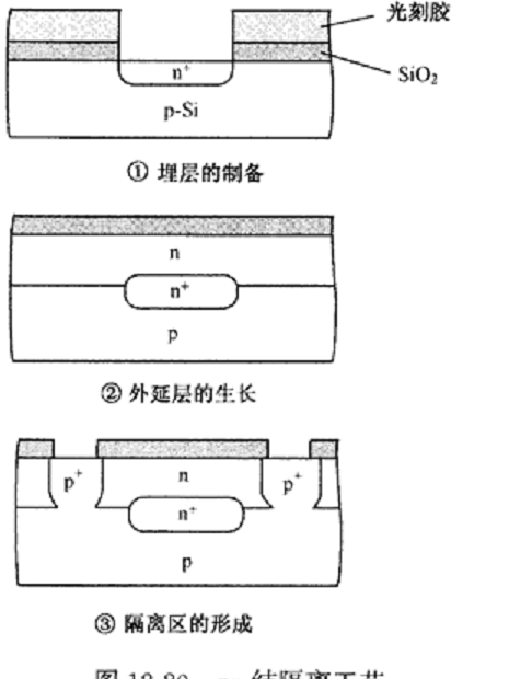 器件隔離