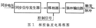 相控觸發電路