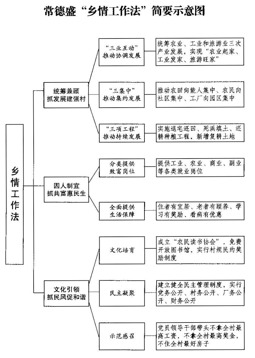 衛生填土法