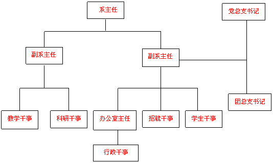 蘭州職業技術學院經濟管理系