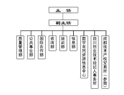 四川省生產力促進中心組織結構示意圖