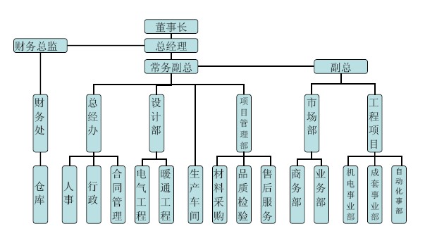 蘇州市海吉自動化工程有限公司