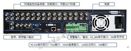 澄通安保監控系統