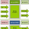 支付機構客戶備付金