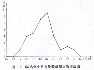 次數多邊圖